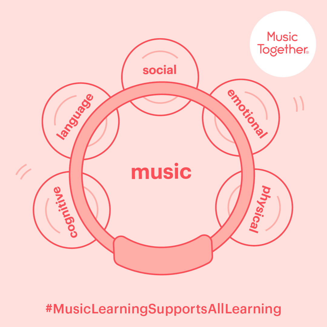 Research shows that music learning supports all learning. Join us for classes in the New Year!